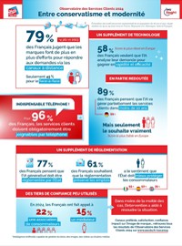 Couverture DÉCOUVREZ LES RÉSULTATS DE L'OBSERVATOIRE DES SERVICES CLIENTS 2024